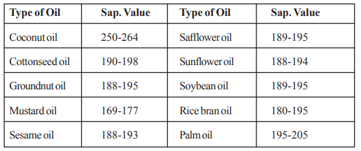 Determine Saponification Value In Oils And Fats 8 Best Steps Vishalfoodtech 